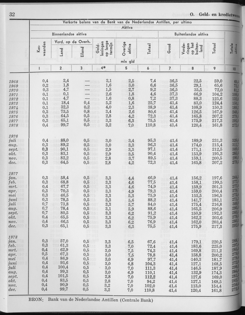 27 Jaargang No.2 - Augustus 1979 - Page 32