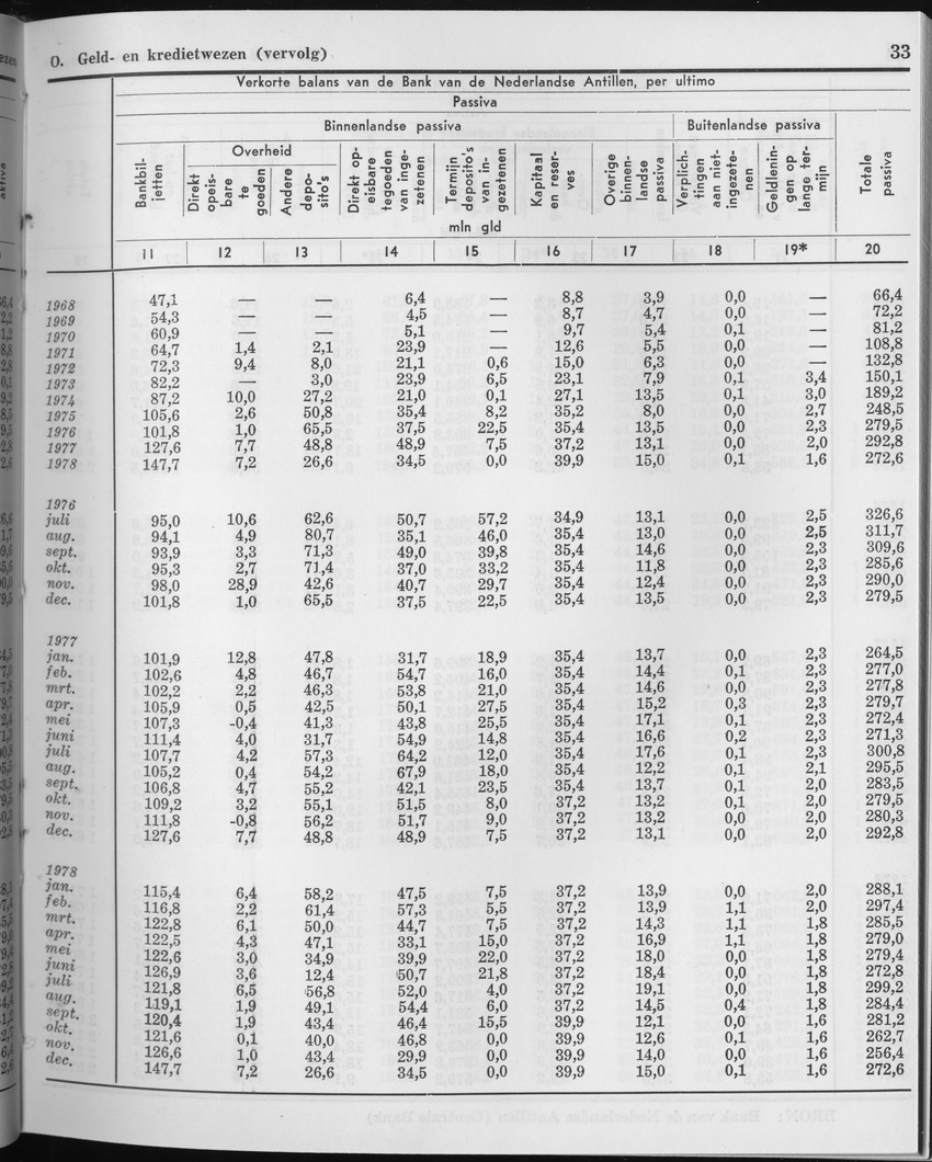 27 Jaargang No.2 - Augustus 1979 - Page 33