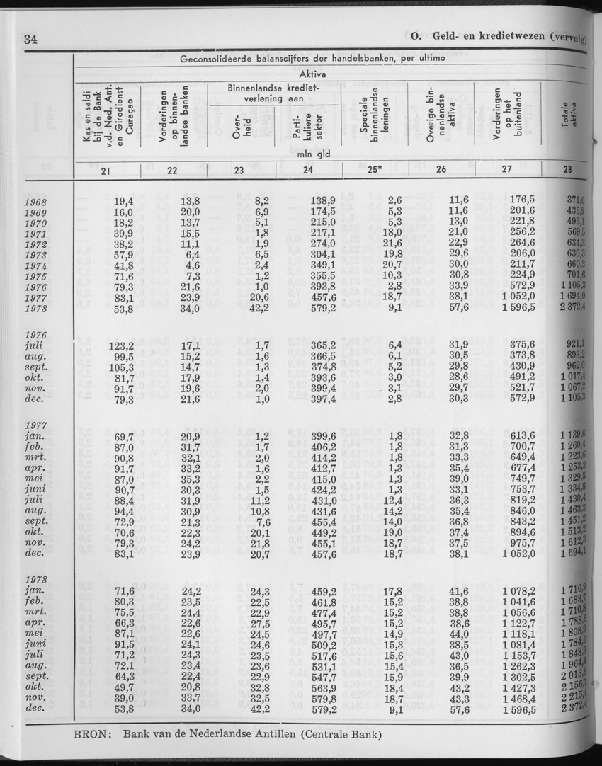 27 Jaargang No.2 - Augustus 1979 - Page 34