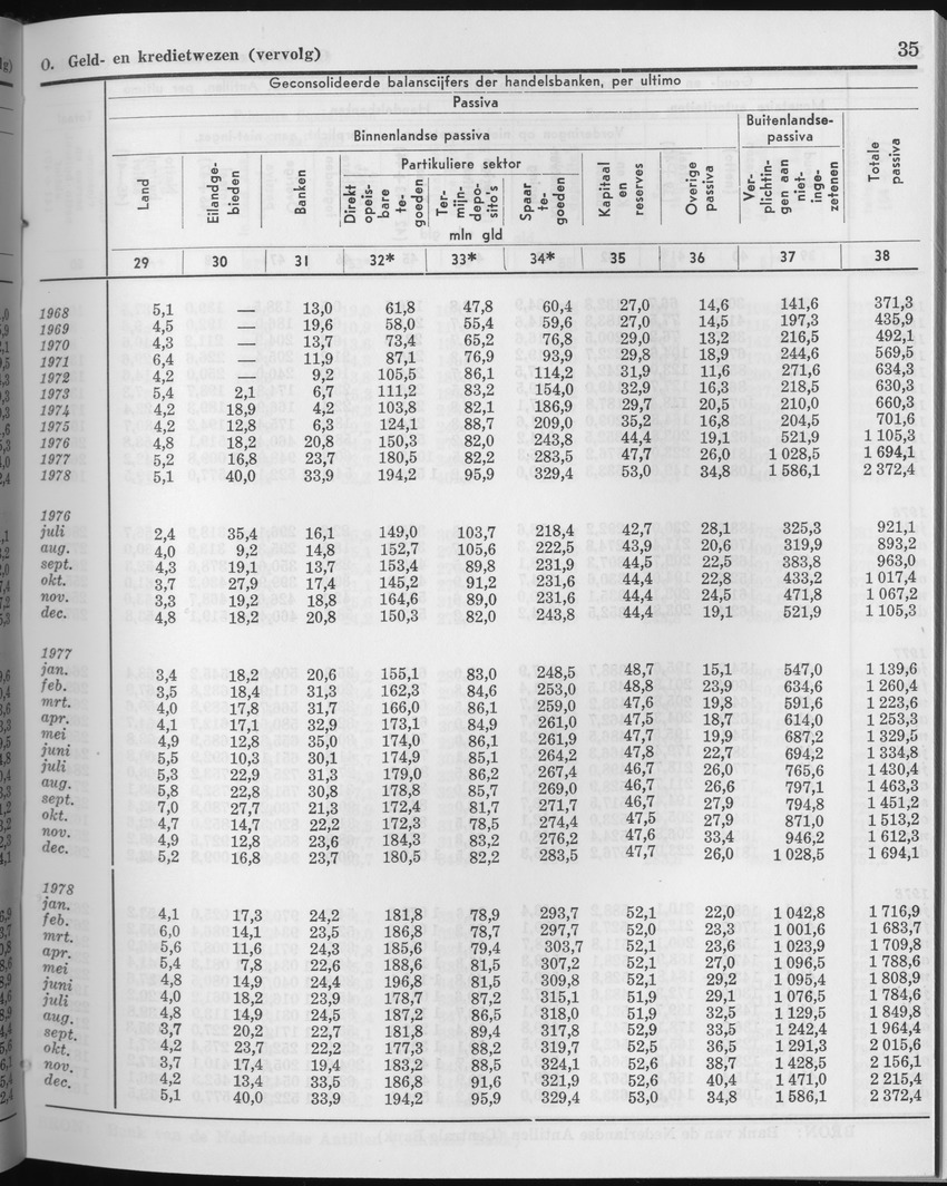 27 Jaargang No.2 - Augustus 1979 - Page 35