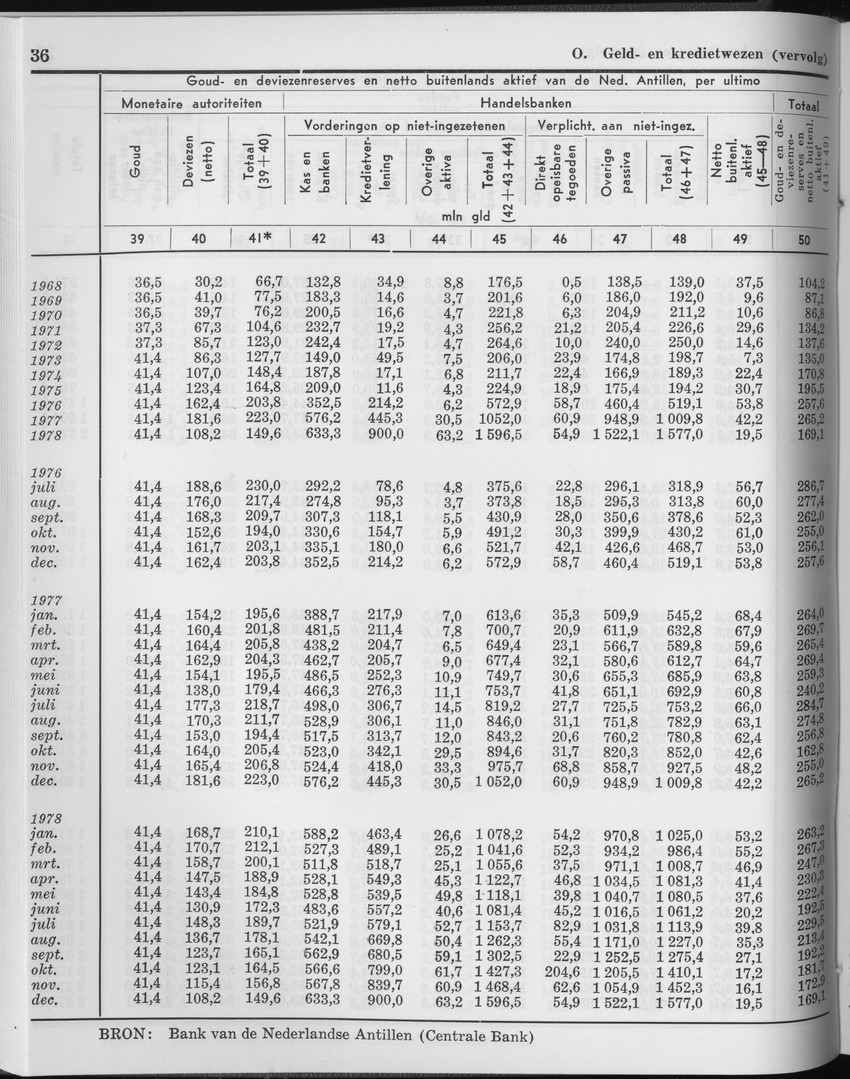 27 Jaargang No.2 - Augustus 1979 - Page 36