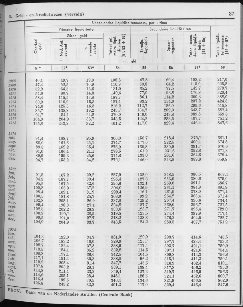 27 Jaargang No.2 - Augustus 1979 - Page 37