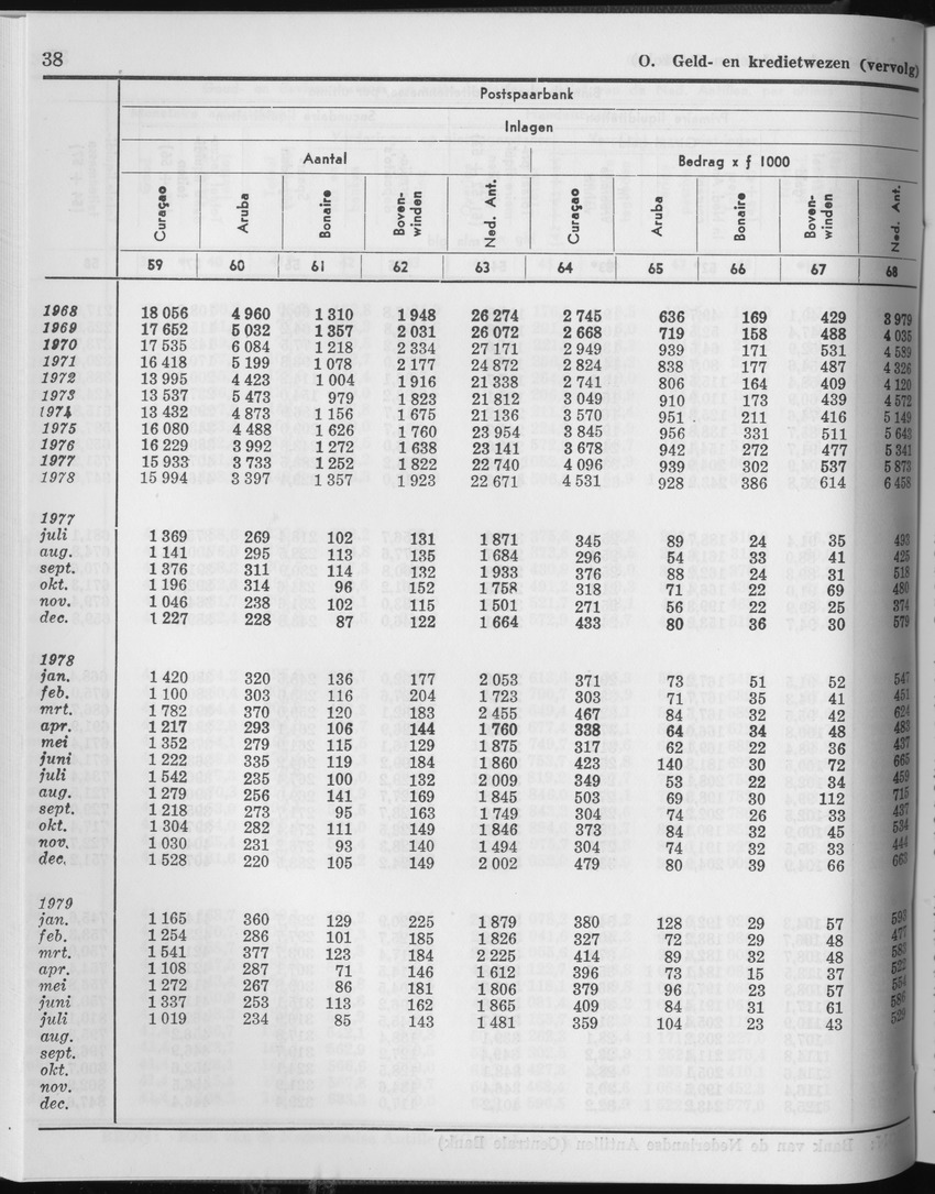 27 Jaargang No.2 - Augustus 1979 - Page 38