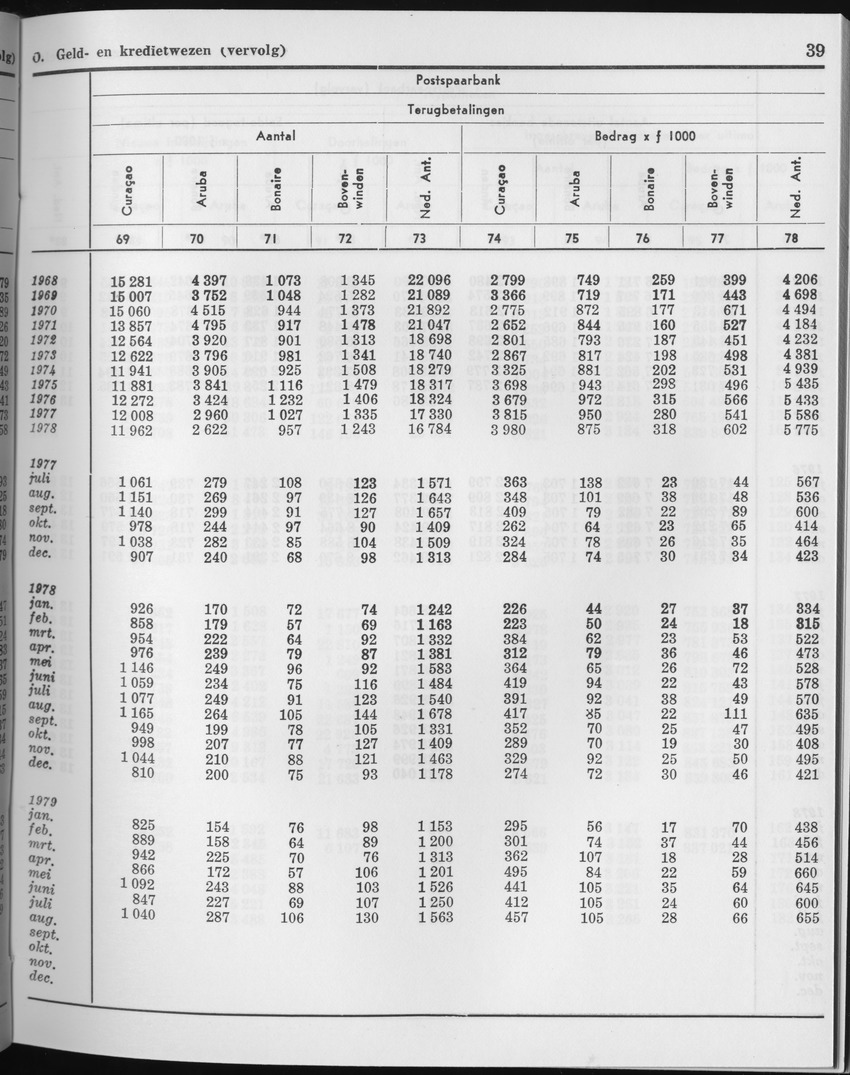 27 Jaargang No.2 - Augustus 1979 - Page 39