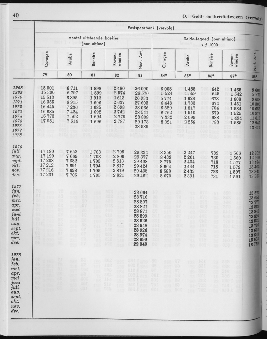 27 Jaargang No.2 - Augustus 1979 - Page 40