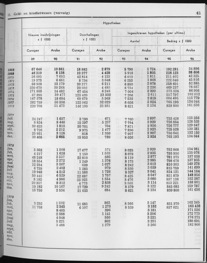 27 Jaargang No.2 - Augustus 1979 - Page 41