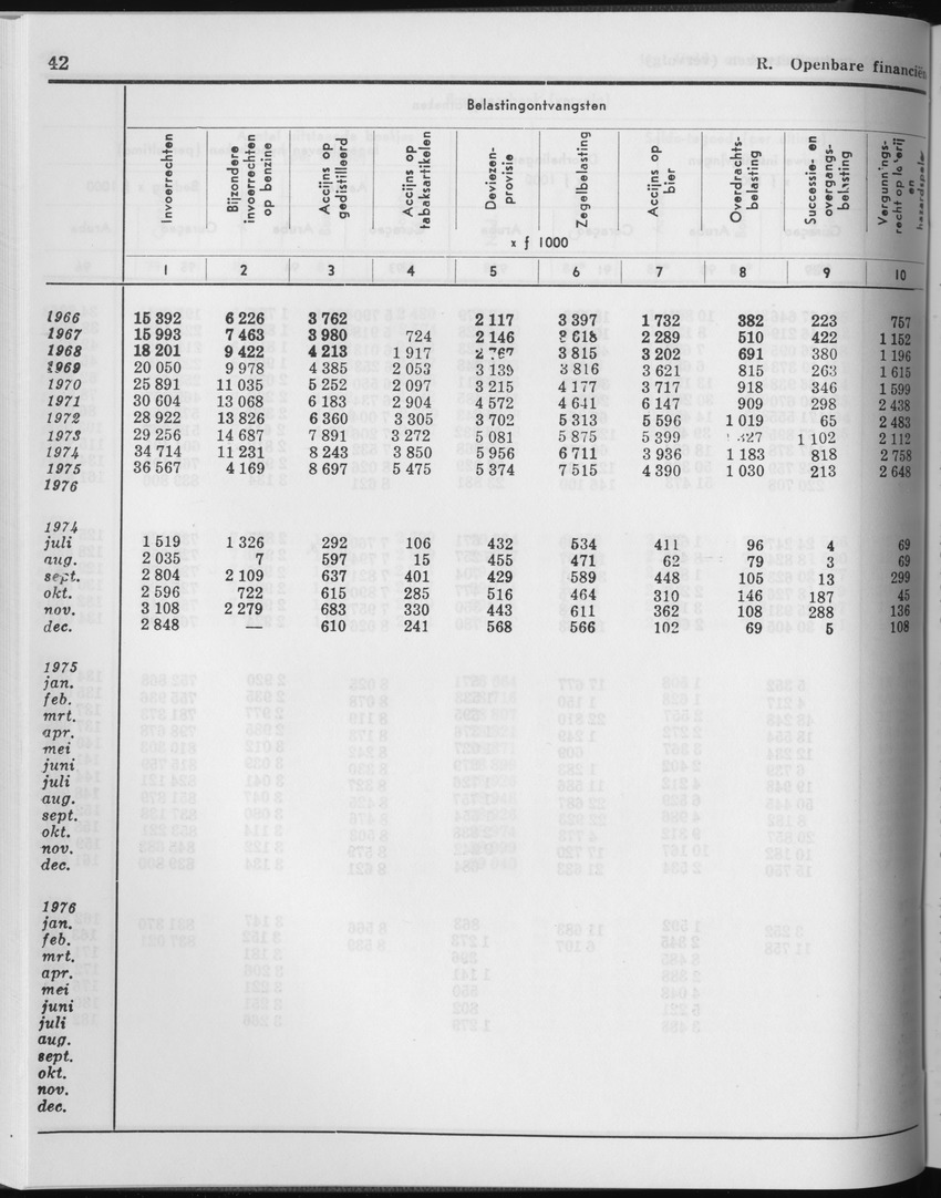 27 Jaargang No.2 - Augustus 1979 - Page 42