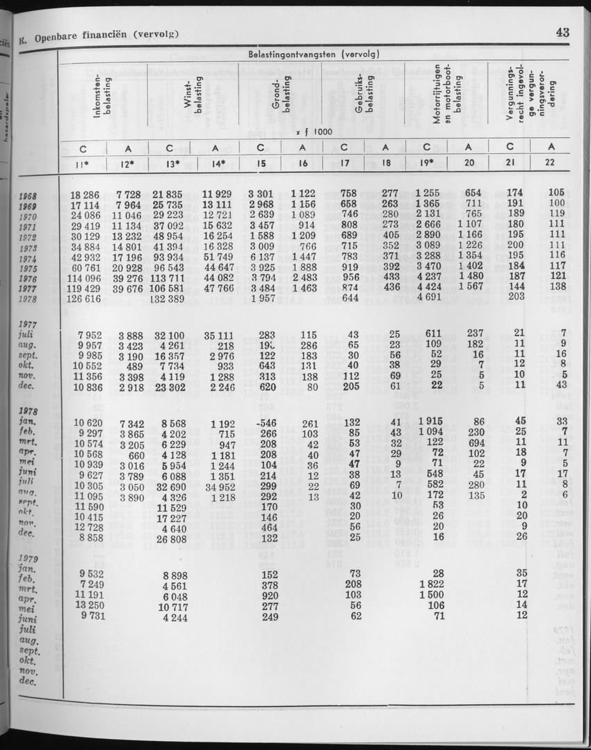 27 Jaargang No.2 - Augustus 1979 - Page 43