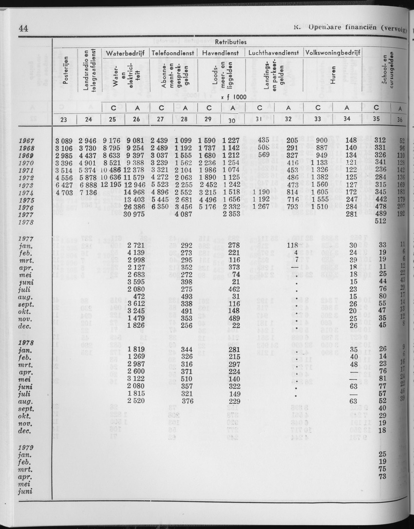 27 Jaargang No.2 - Augustus 1979 - Page 44