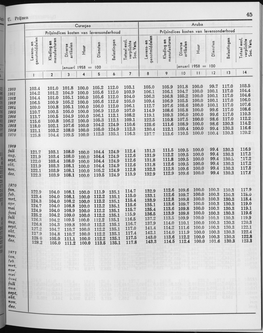 27 Jaargang No.2 - Augustus 1979 - Page 45
