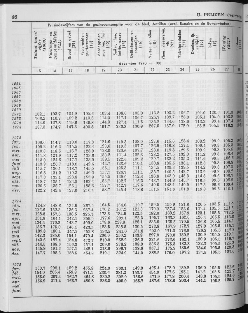 27 Jaargang No.2 - Augustus 1979 - Page 46