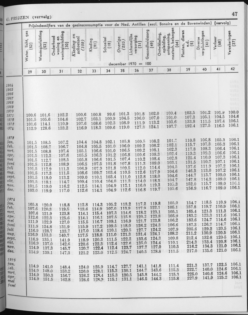 27 Jaargang No.2 - Augustus 1979 - Page 47