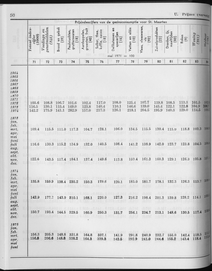 27 Jaargang No.2 - Augustus 1979 - Page 50
