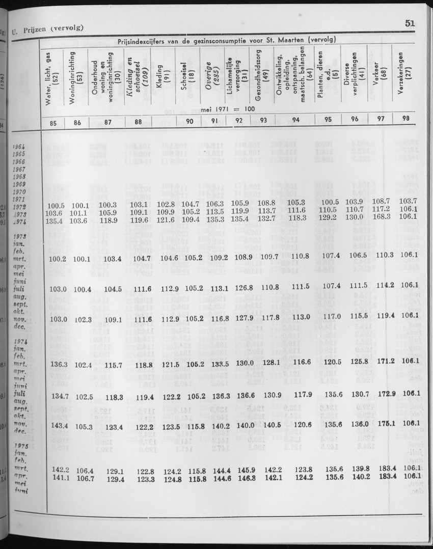 27 Jaargang No.2 - Augustus 1979 - Page 51