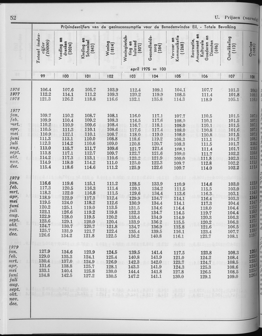 27 Jaargang No.2 - Augustus 1979 - Page 52