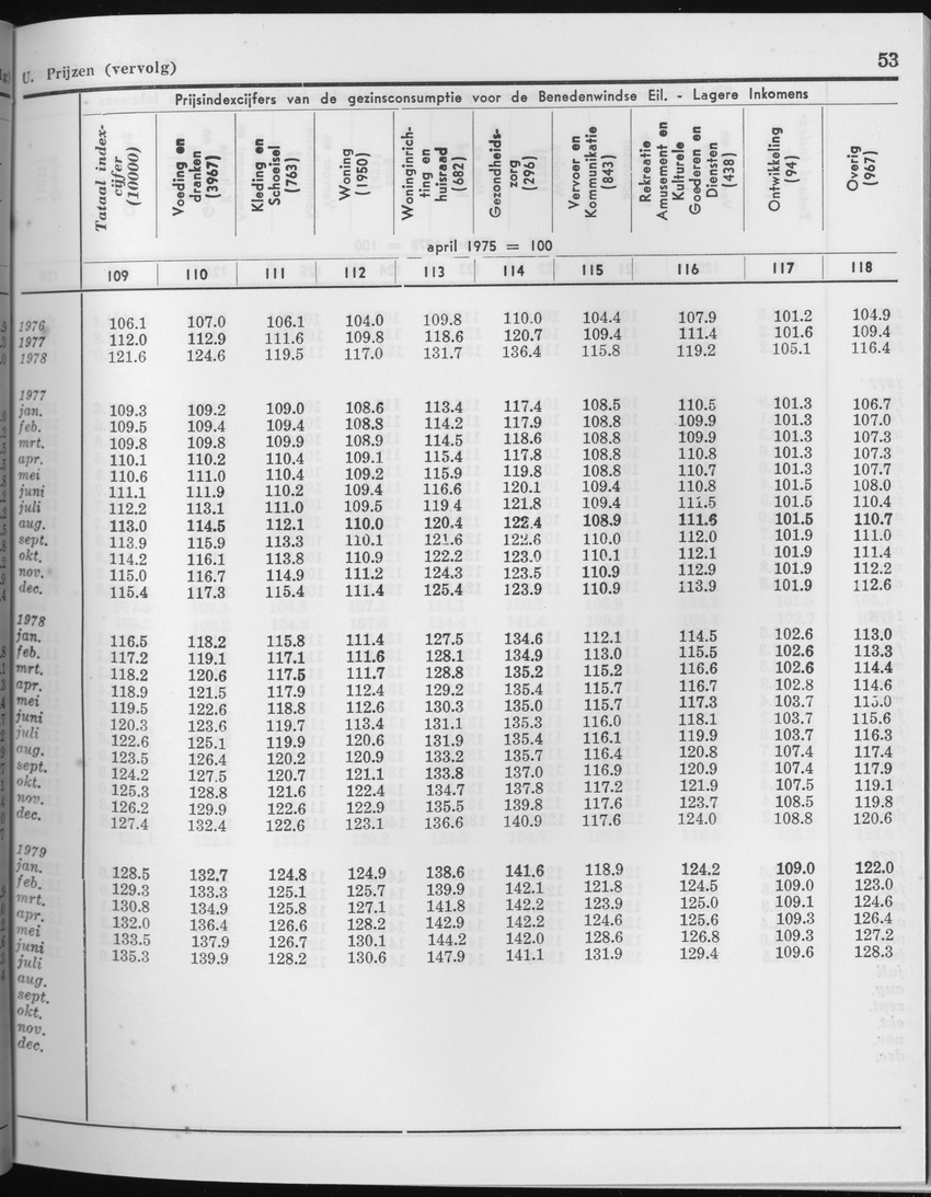 27 Jaargang No.2 - Augustus 1979 - Page 53