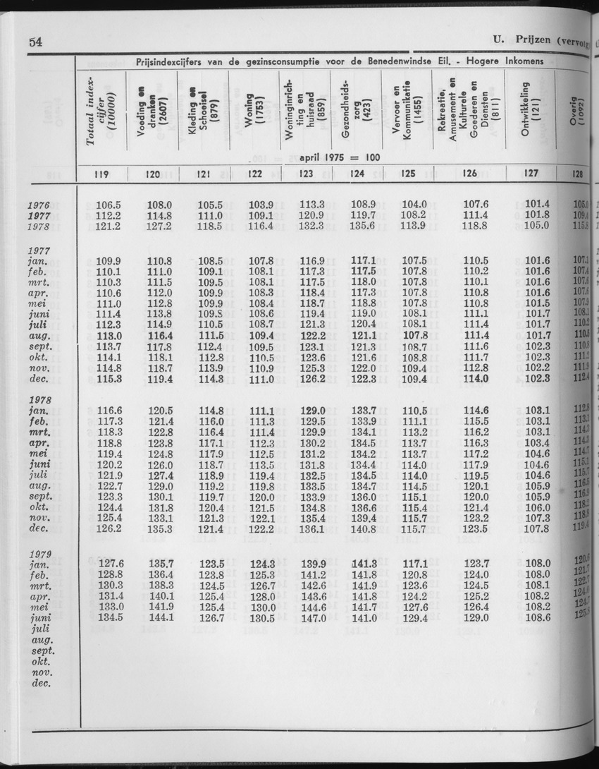 27 Jaargang No.2 - Augustus 1979 - Page 54