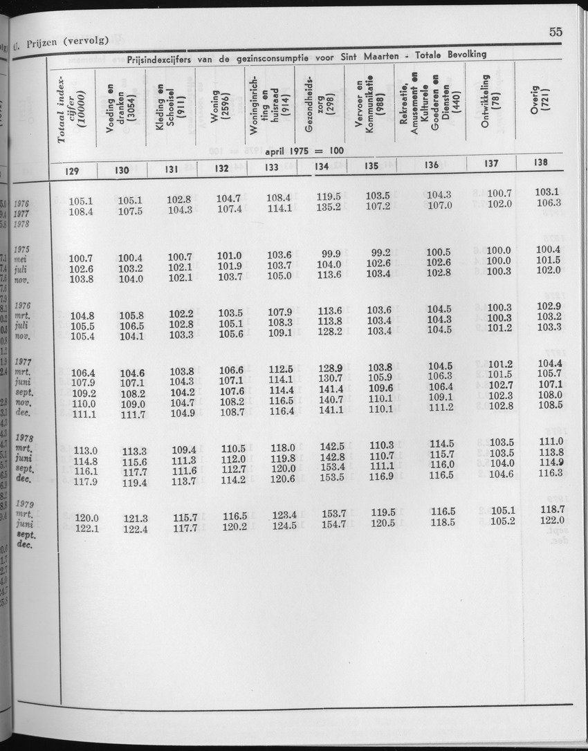 27 Jaargang No.2 - Augustus 1979 - Page 55
