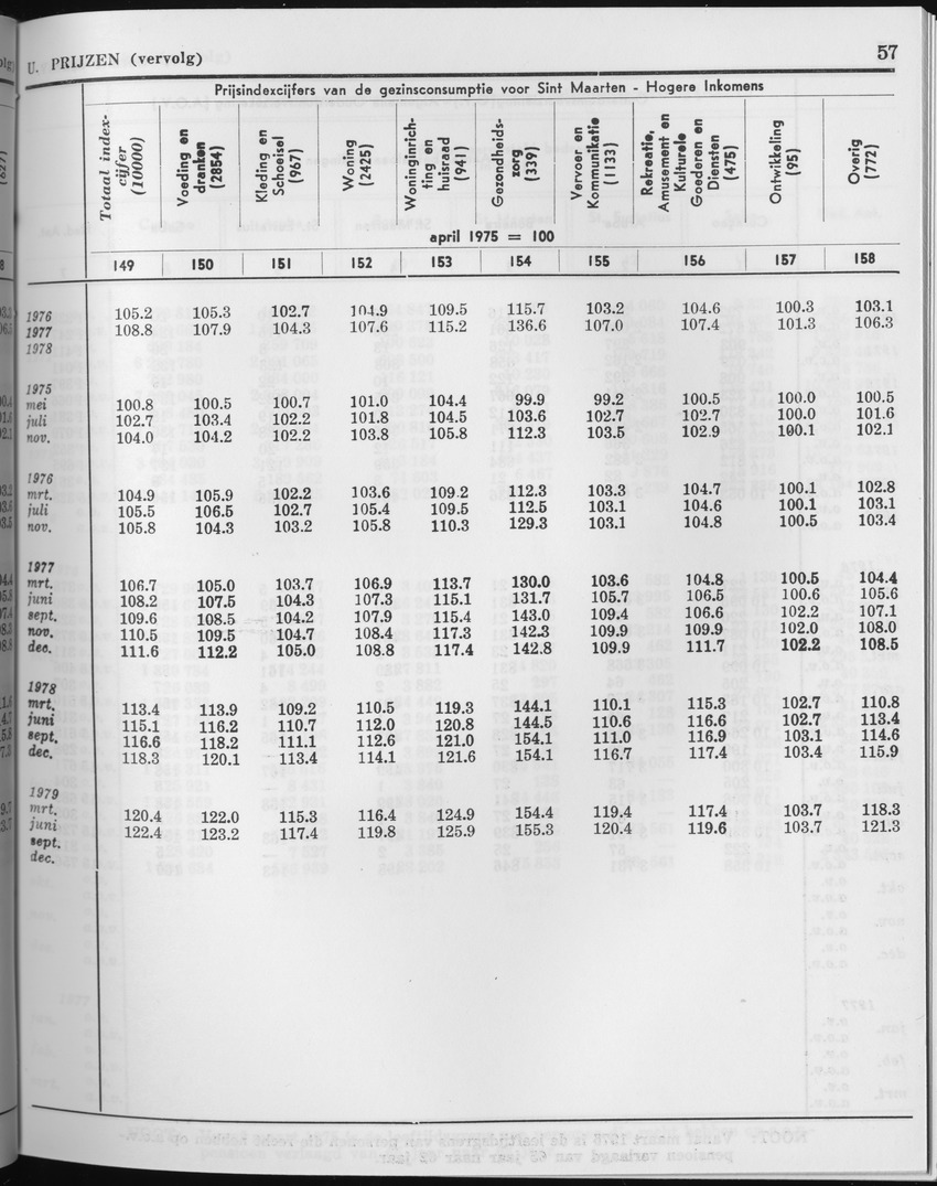 27 Jaargang No.2 - Augustus 1979 - Page 57