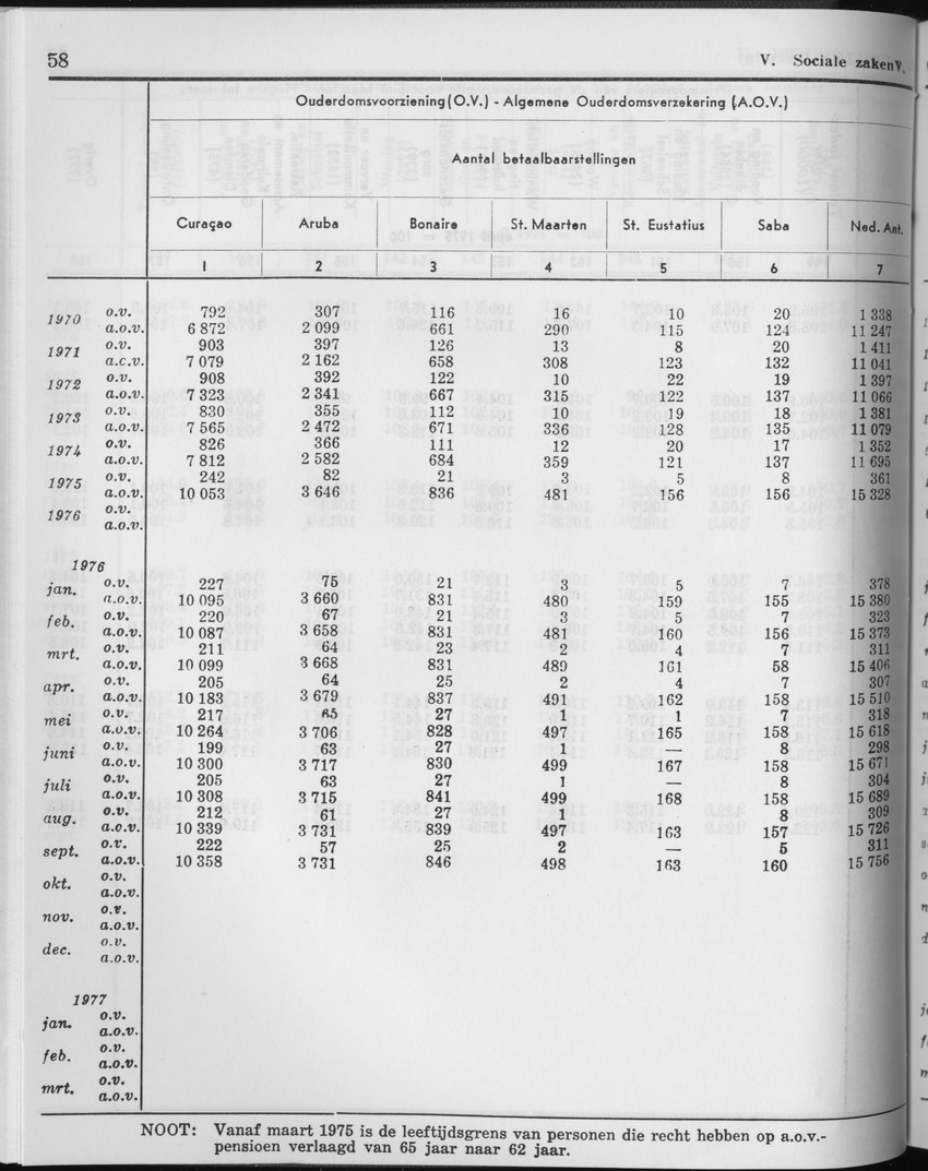 27 Jaargang No.2 - Augustus 1979 - Page 58
