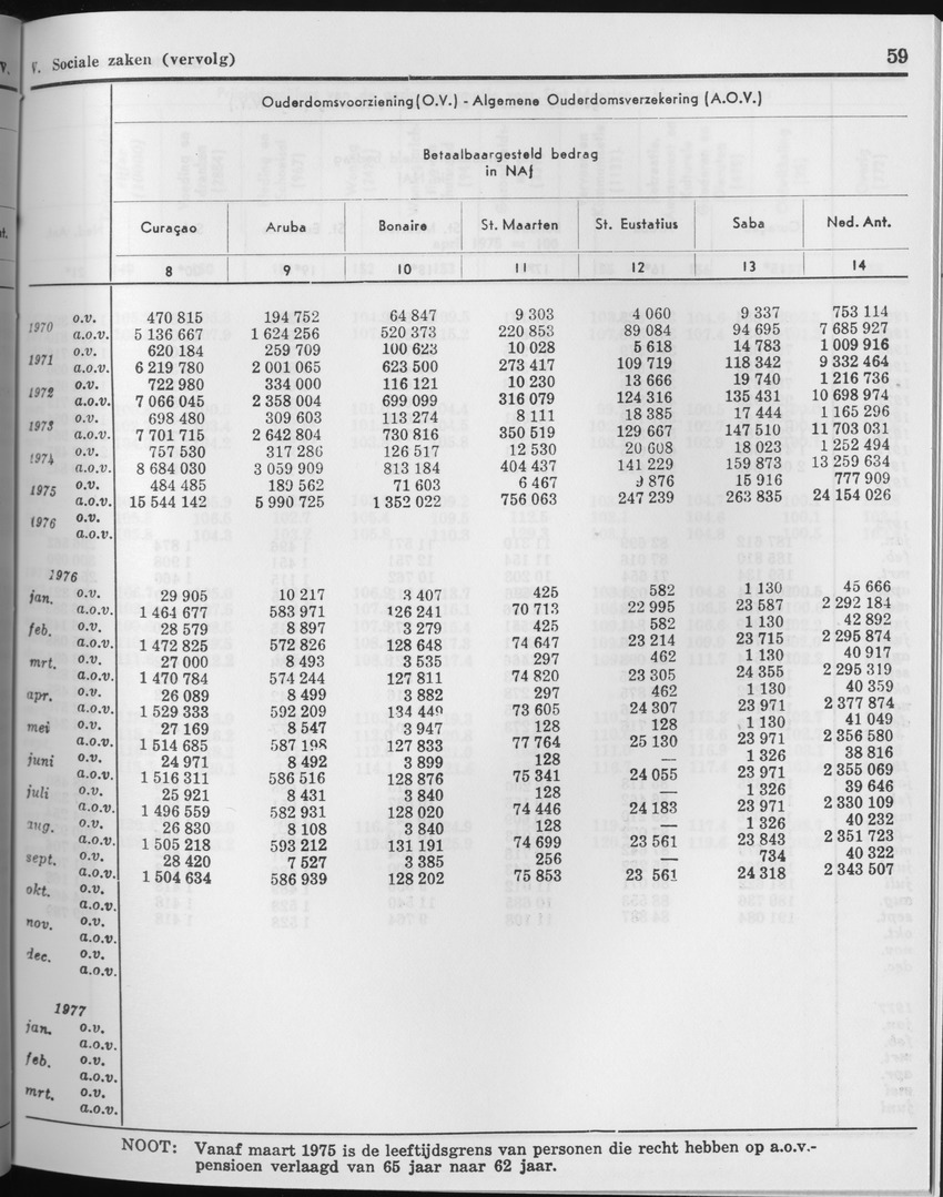 27 Jaargang No.2 - Augustus 1979 - Page 59