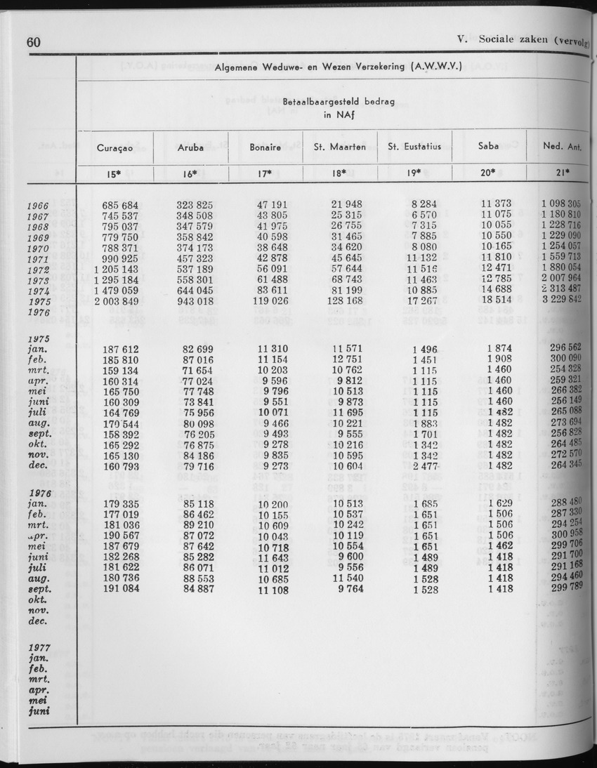 27 Jaargang No.2 - Augustus 1979 - Page 60