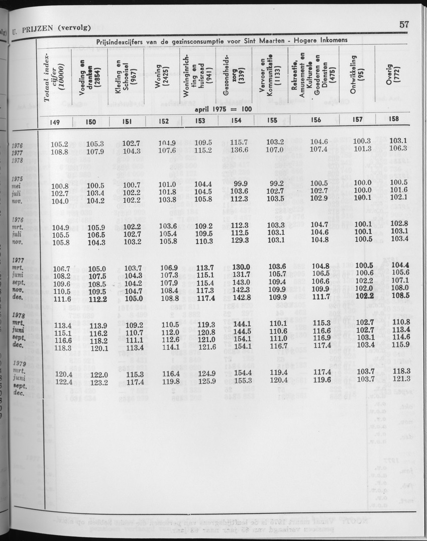 27 Jaargang No.2 - Augustus 1979 - Page 57