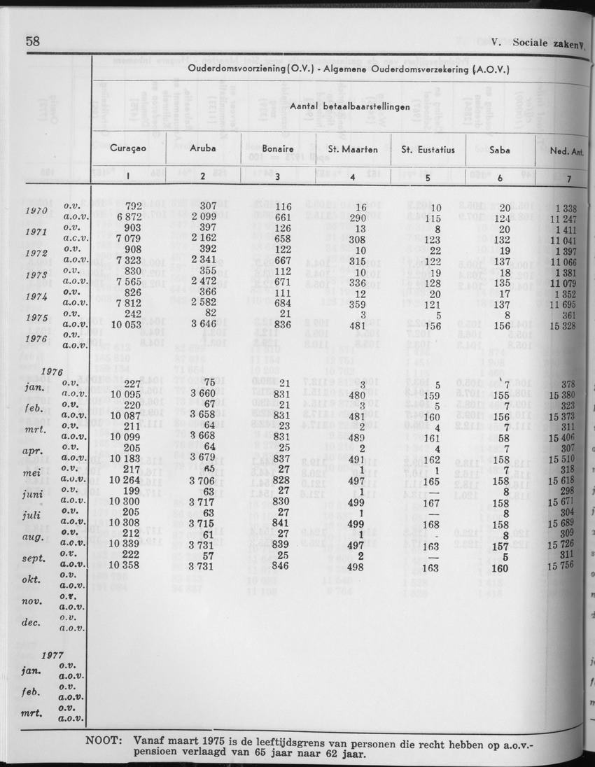 27 Jaargang No.2 - Augustus 1979 - Page 58