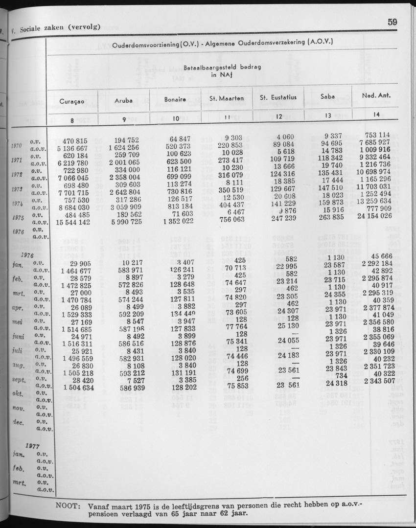 27 Jaargang No.2 - Augustus 1979 - Page 59