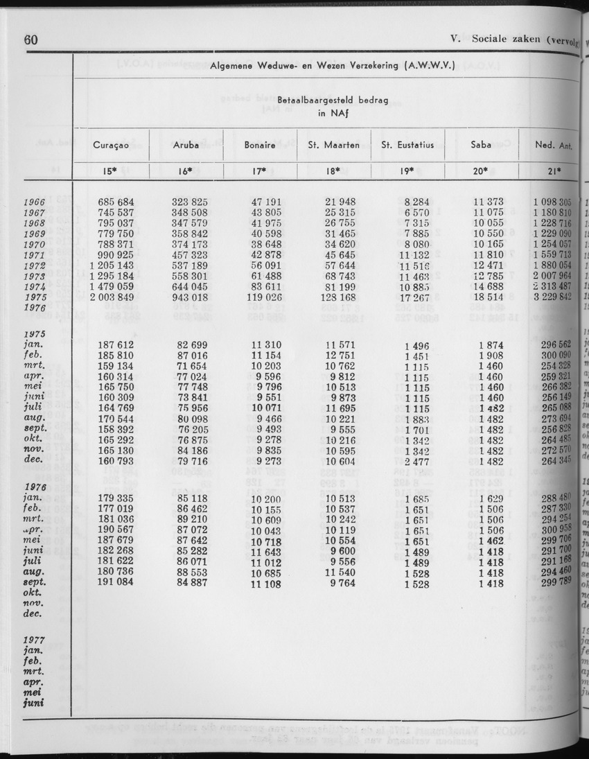 27 Jaargang No.2 - Augustus 1979 - Page 60