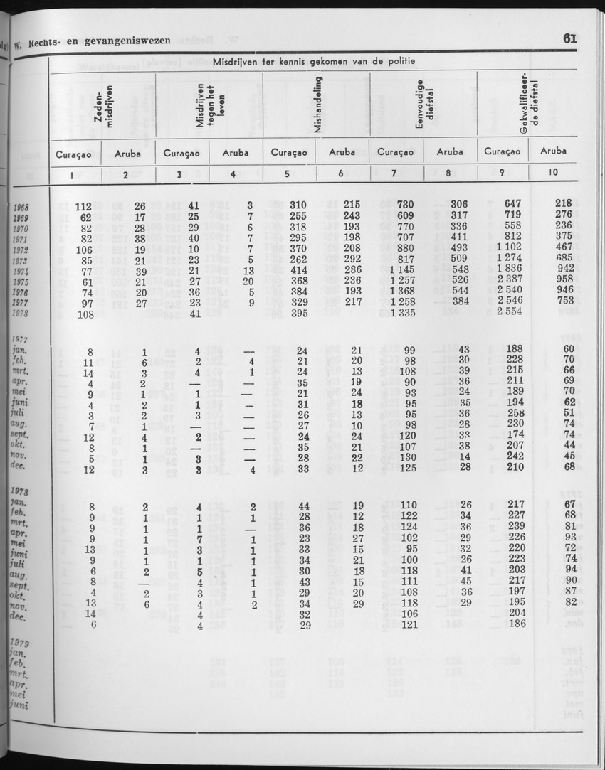 27 Jaargang No.2 - Augustus 1979 - Page 61