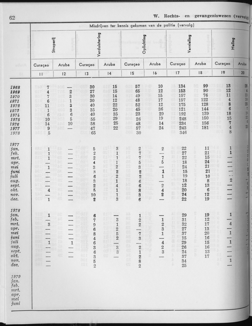 27 Jaargang No.2 - Augustus 1979 - Page 62