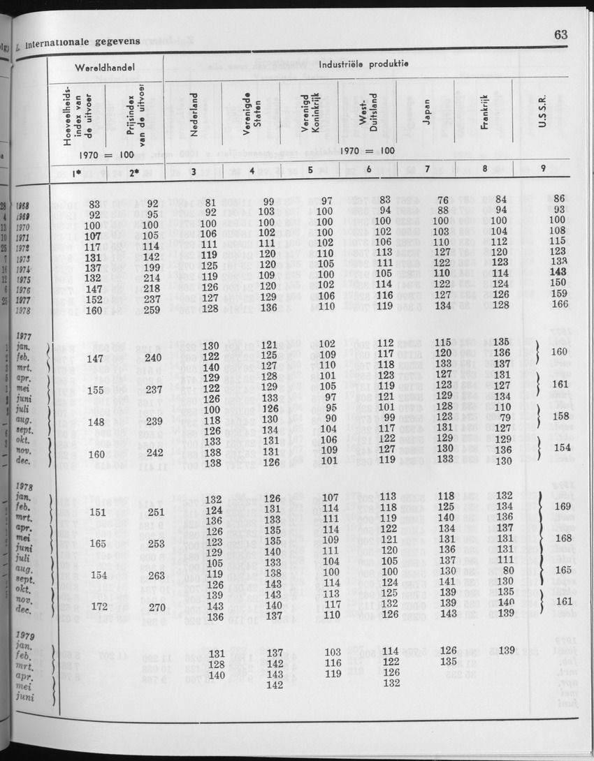 27 Jaargang No.2 - Augustus 1979 - Page 63