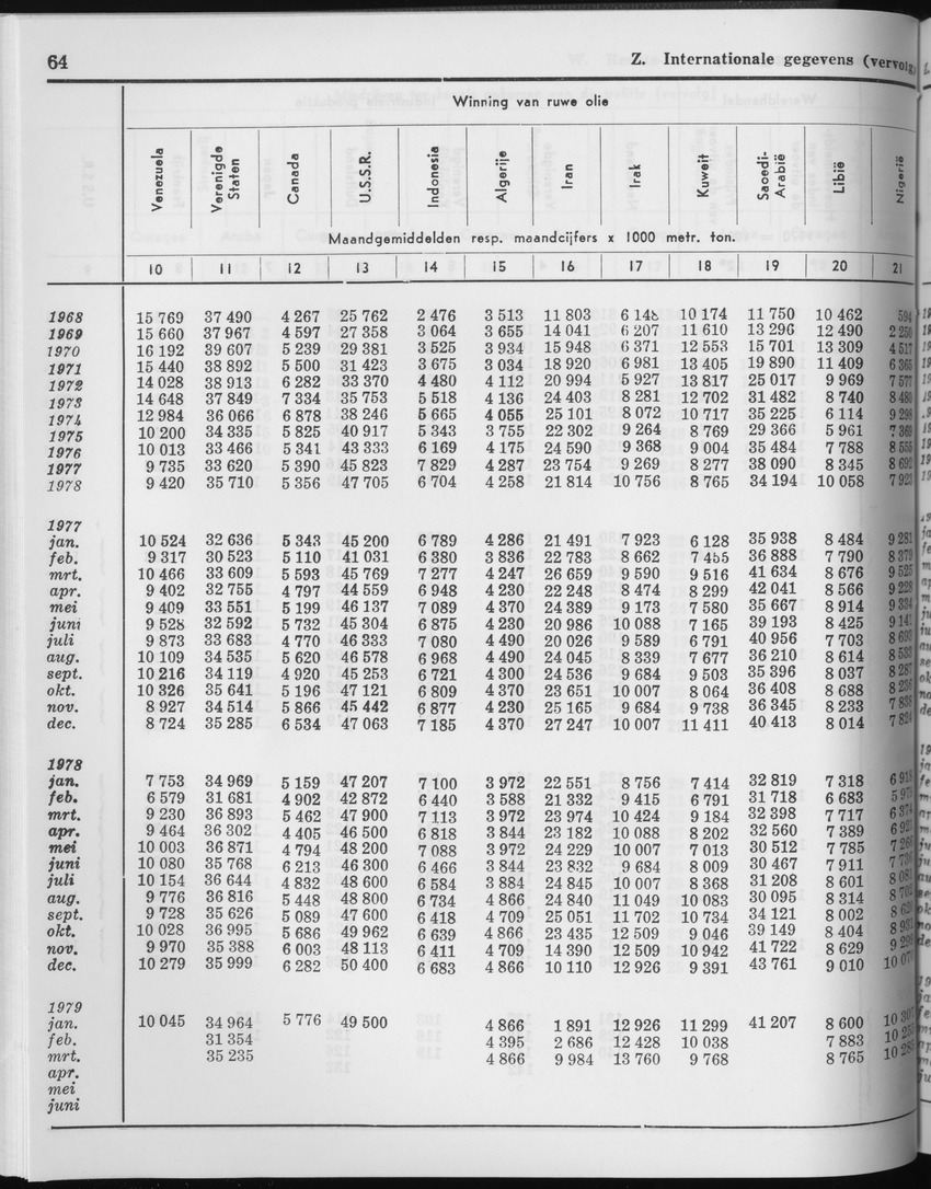 27 Jaargang No.2 - Augustus 1979 - Page 64