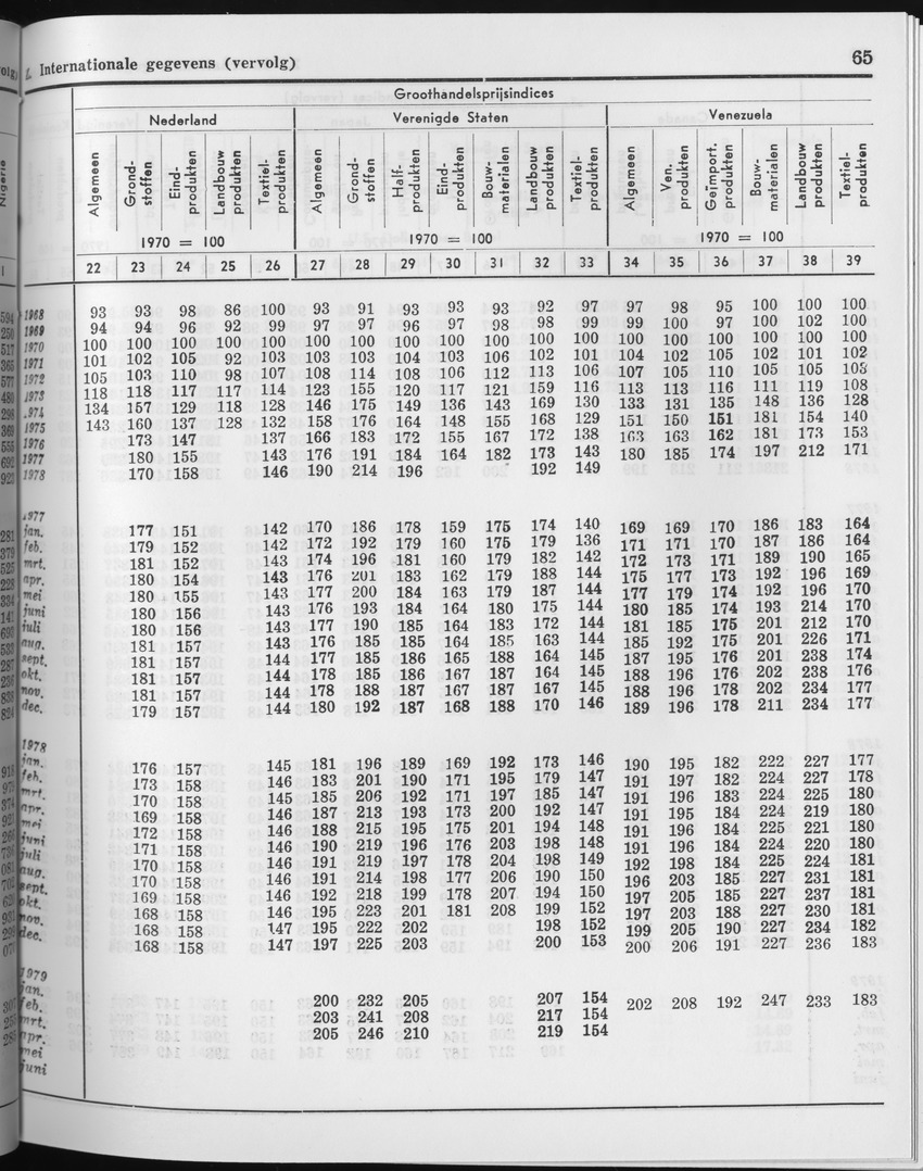 27 Jaargang No.2 - Augustus 1979 - Page 65