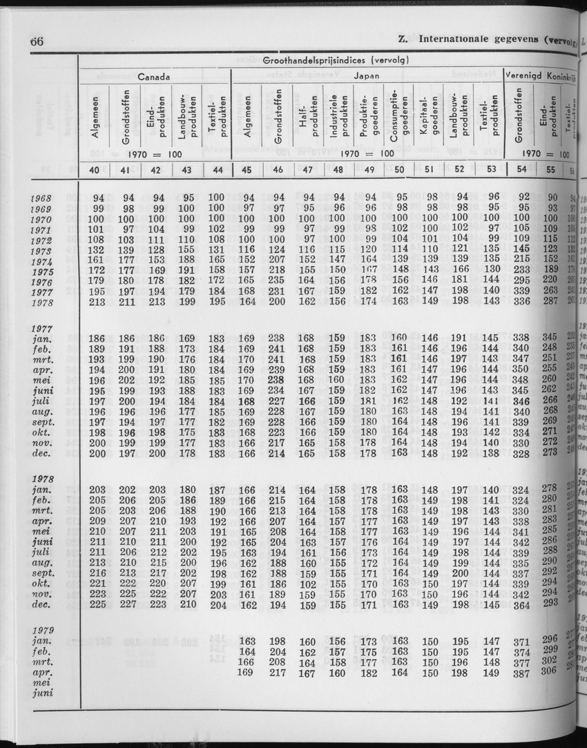 27 Jaargang No.2 - Augustus 1979 - Page 66