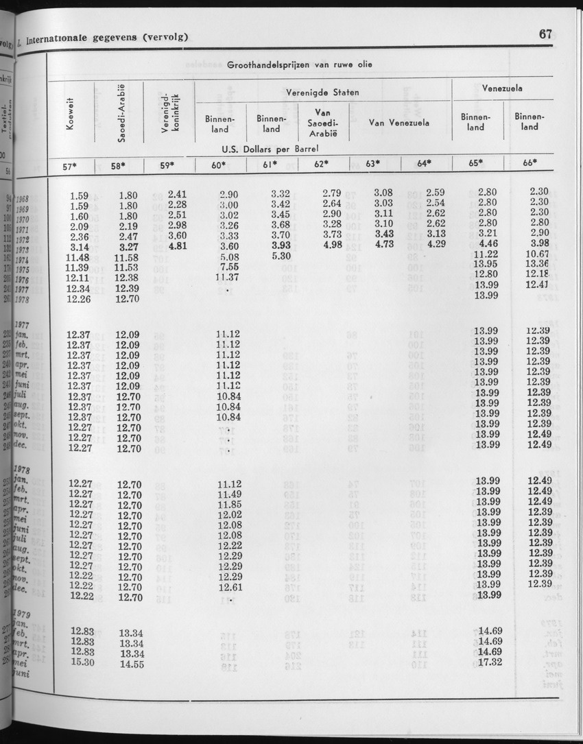 27 Jaargang No.2 - Augustus 1979 - Page 67