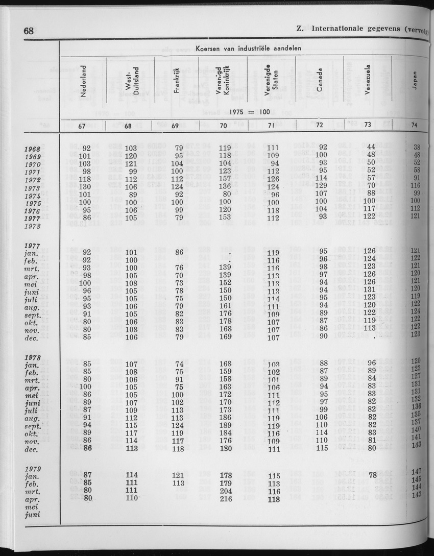 27 Jaargang No.2 - Augustus 1979 - Page 68