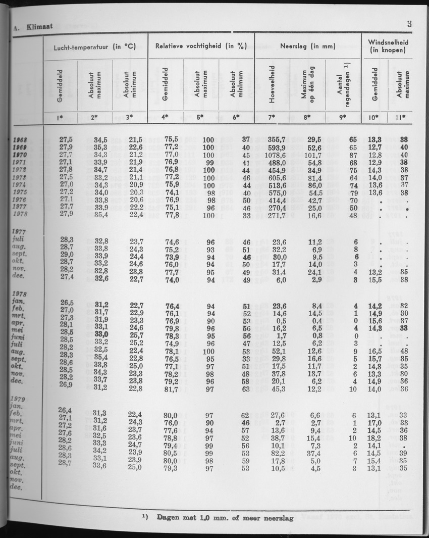 27 Jaargang No.3 - September 1979 - Page 3