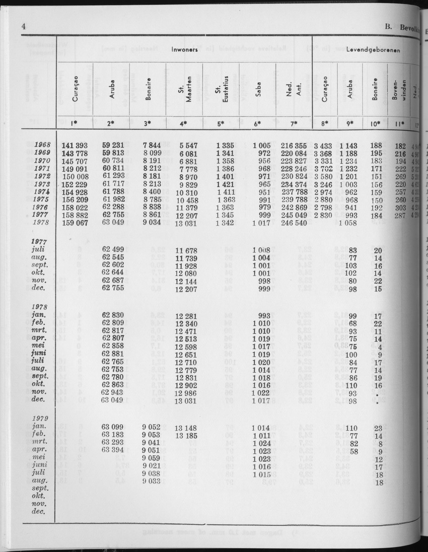27 Jaargang No.3 - September 1979 - Page 4