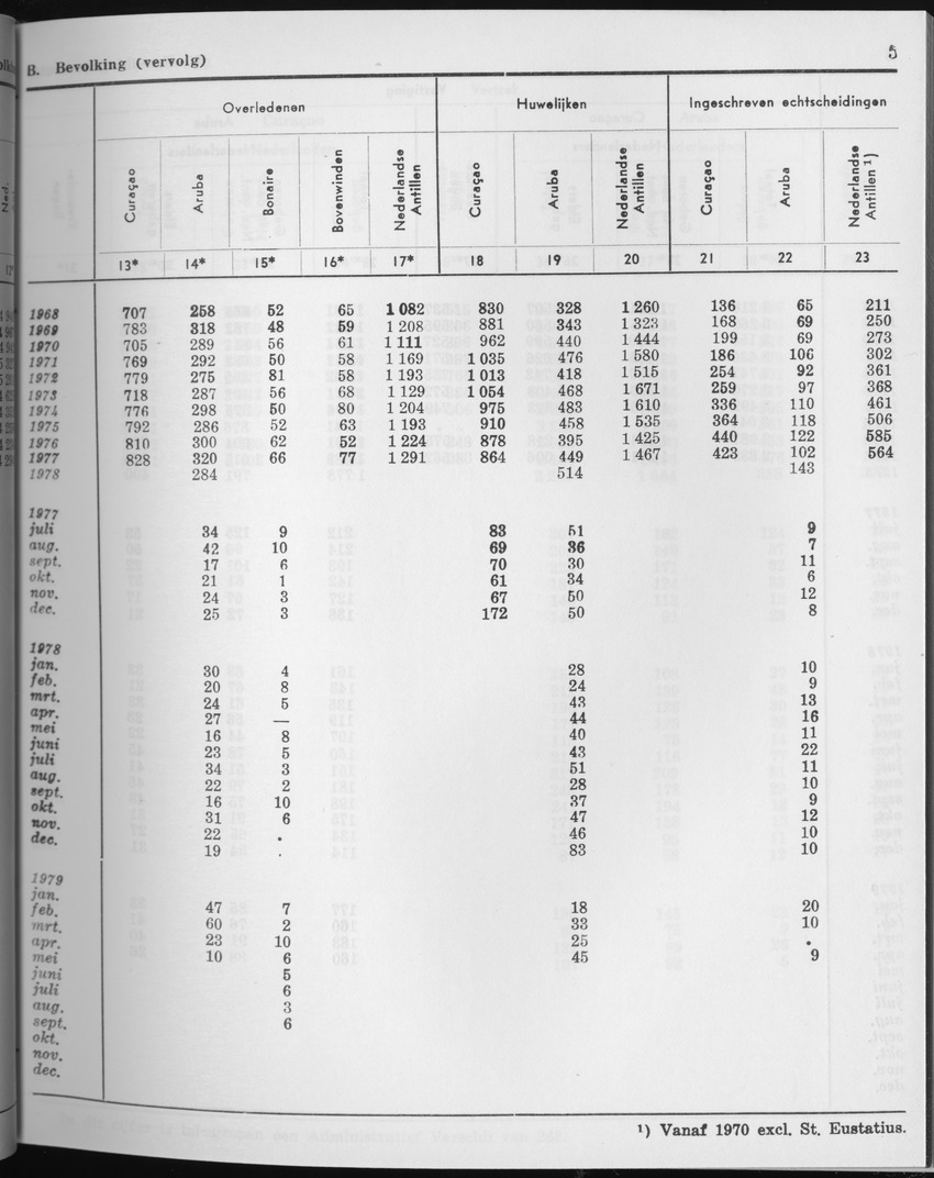 27 Jaargang No.3 - September 1979 - Page 5