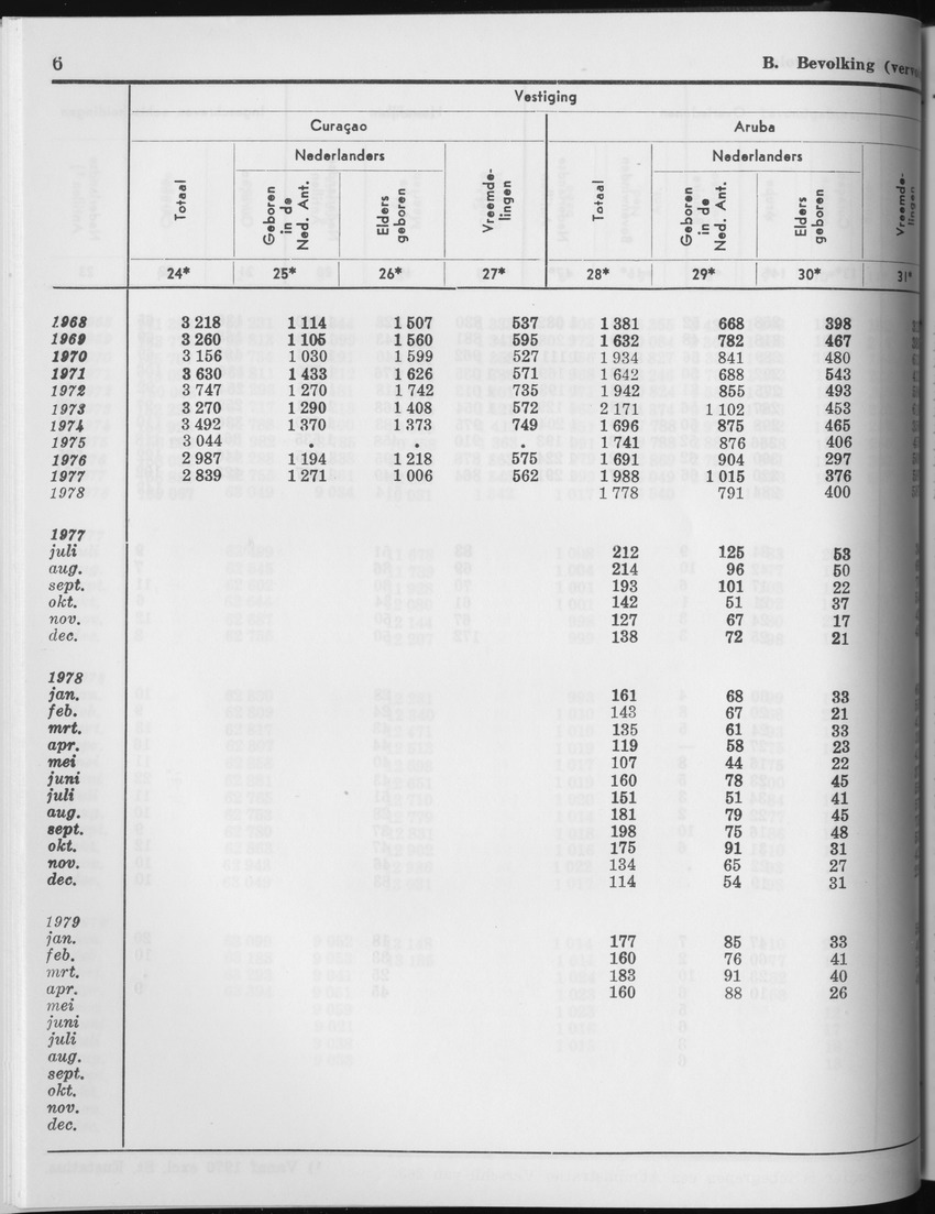 27 Jaargang No.3 - September 1979 - Page 6