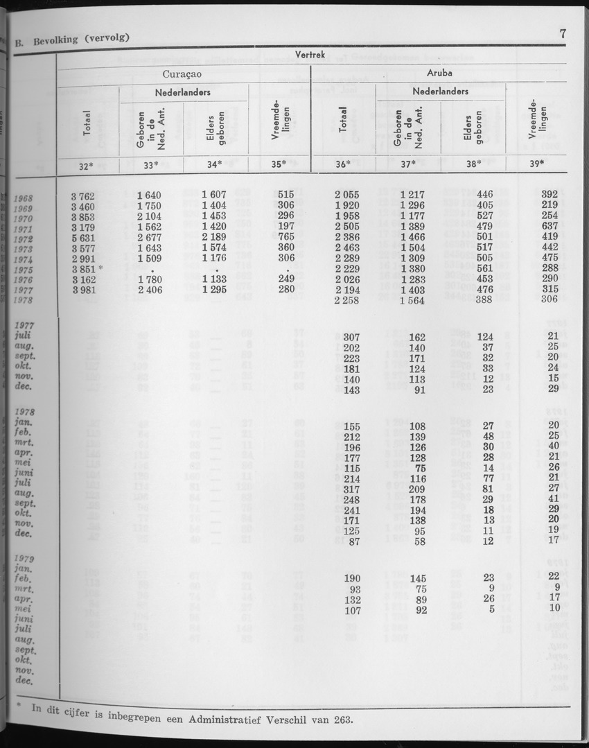27 Jaargang No.3 - September 1979 - Page 7
