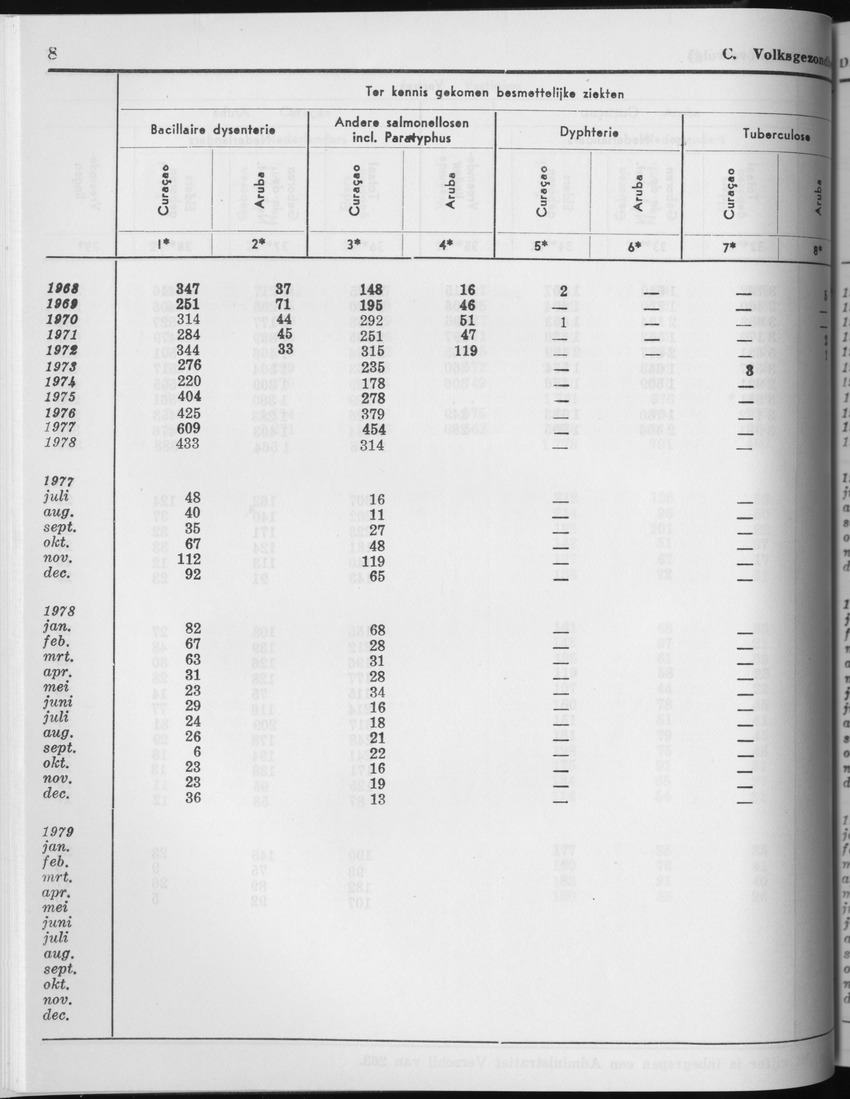 27 Jaargang No.3 - September 1979 - Page 8