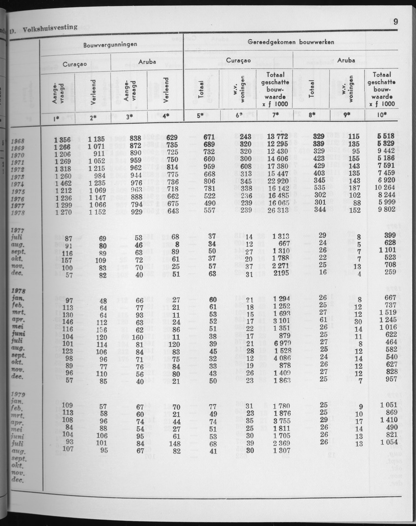27 Jaargang No.3 - September 1979 - Page 9