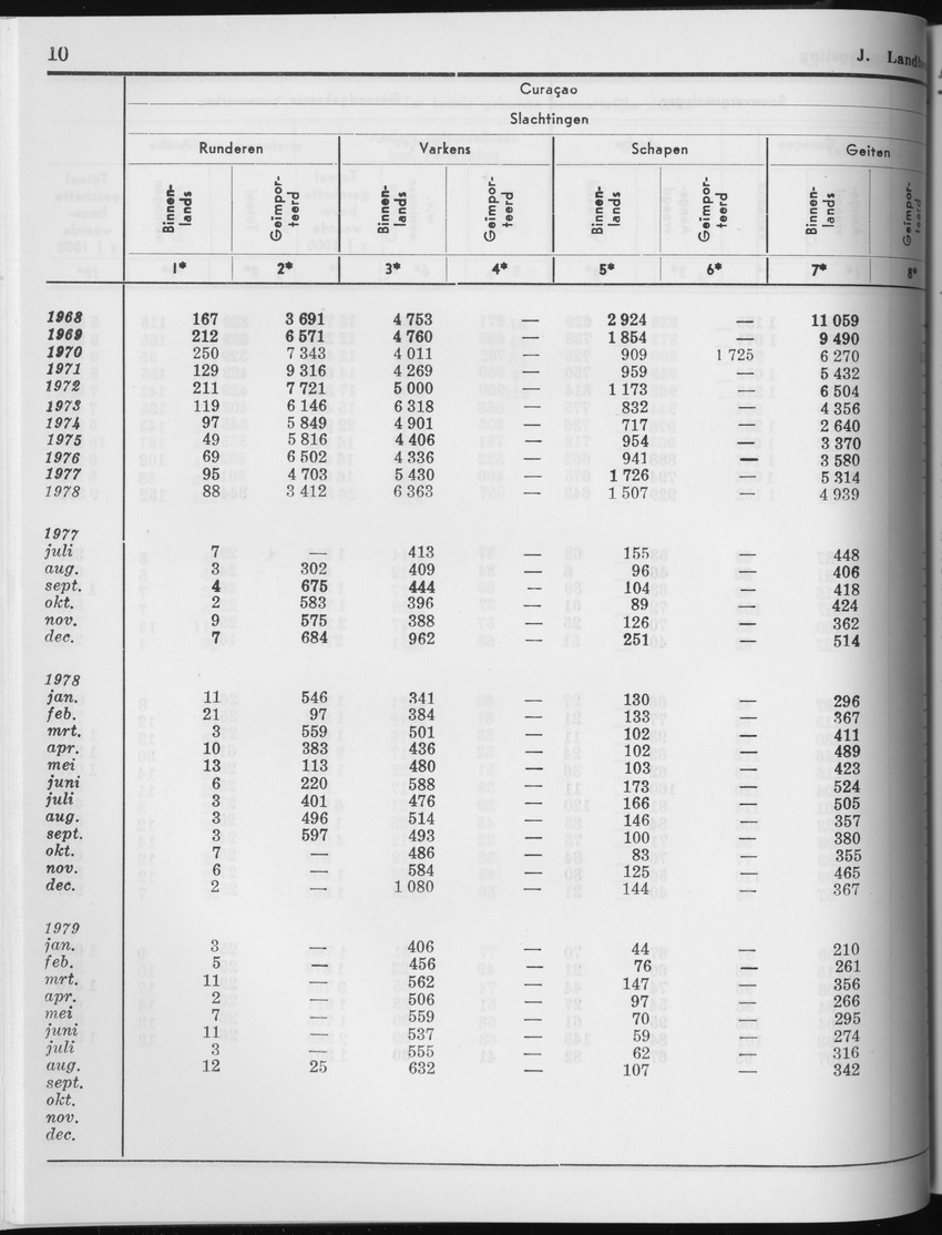 27 Jaargang No.3 - September 1979 - Page 10
