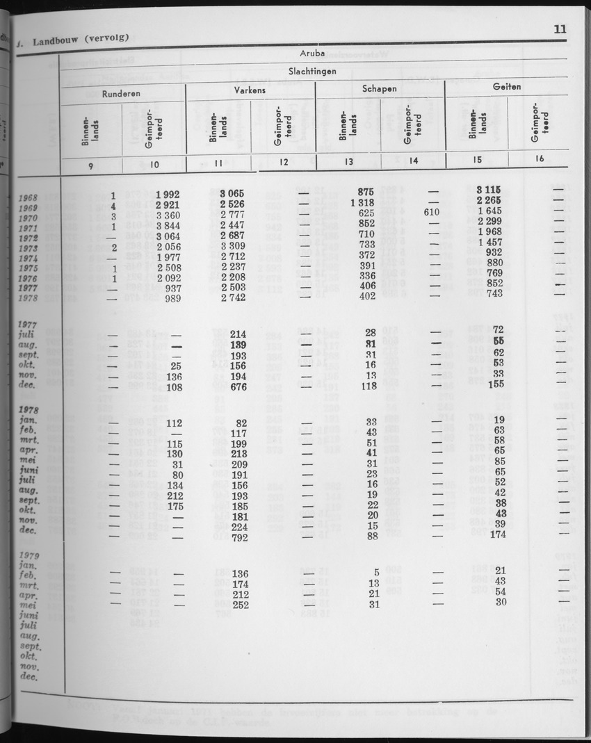 27 Jaargang No.3 - September 1979 - Page 11