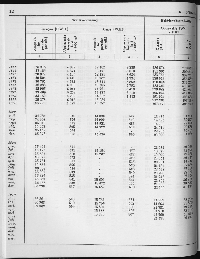 27 Jaargang No.3 - September 1979 - Page 12