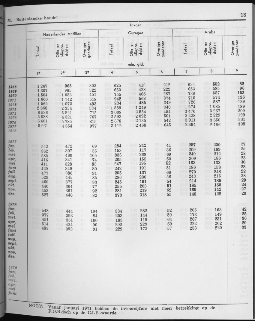 27 Jaargang No.3 - September 1979 - Page 13