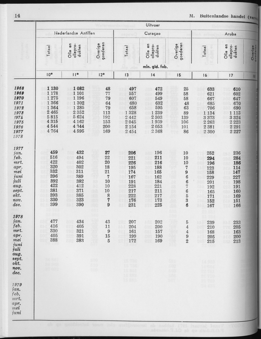 27 Jaargang No.3 - September 1979 - Page 14